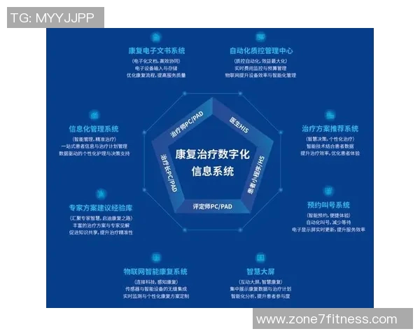 运动康复新趋势：结合科技创新与个性化治疗方案助力全面康复